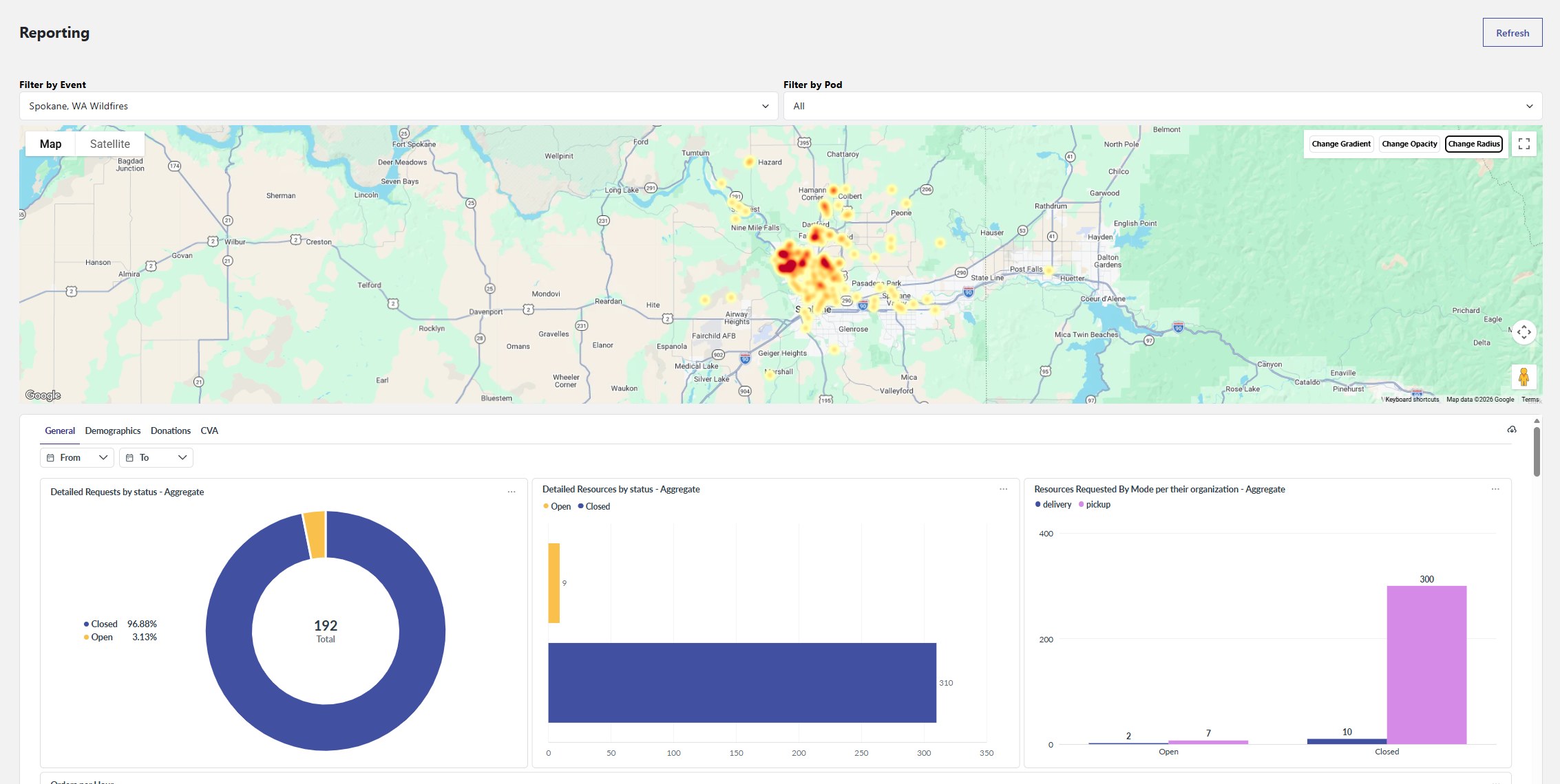 Relief Compass reporting dashboard with a request heat map and status charts